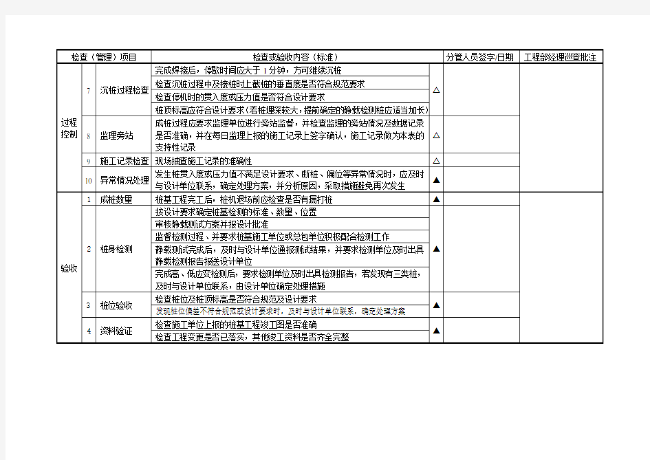 预应力管桩施工管理记录