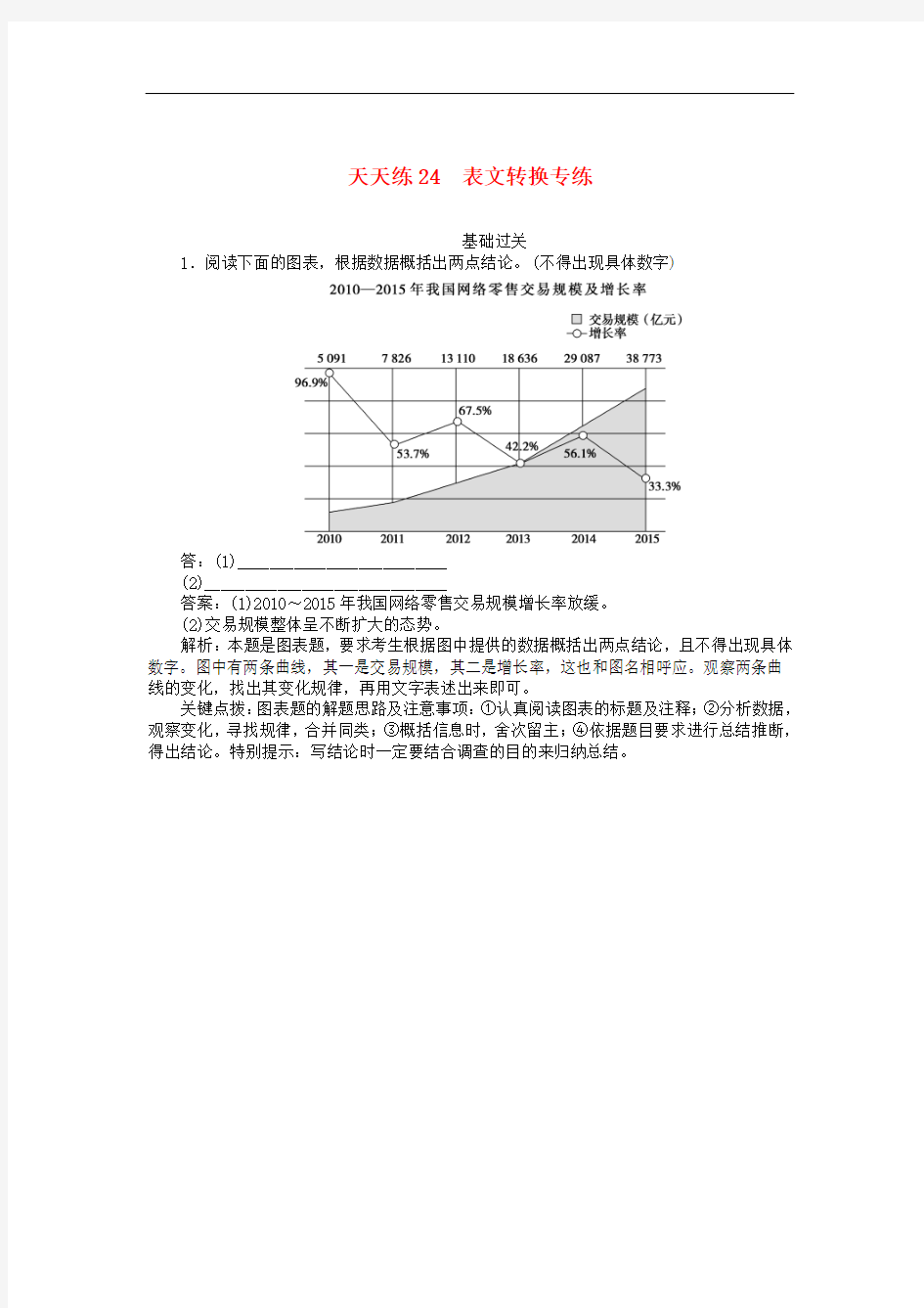 2020版高考语文全程训练小题天天练24表文转换专练 含解析