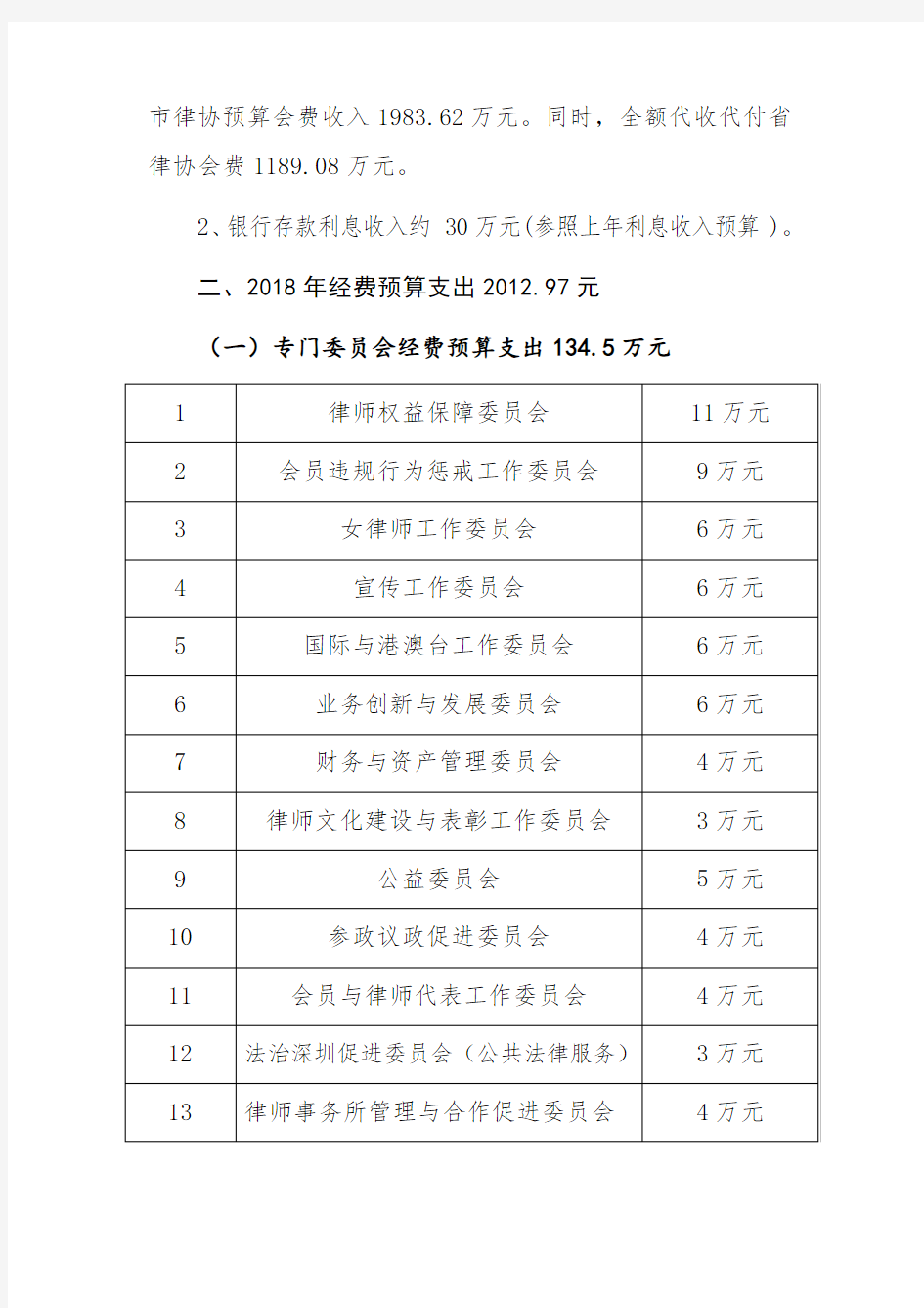 深圳律师协会2018财务预算报告草案