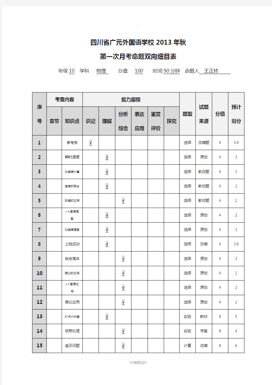 命题双向细目表(模板)