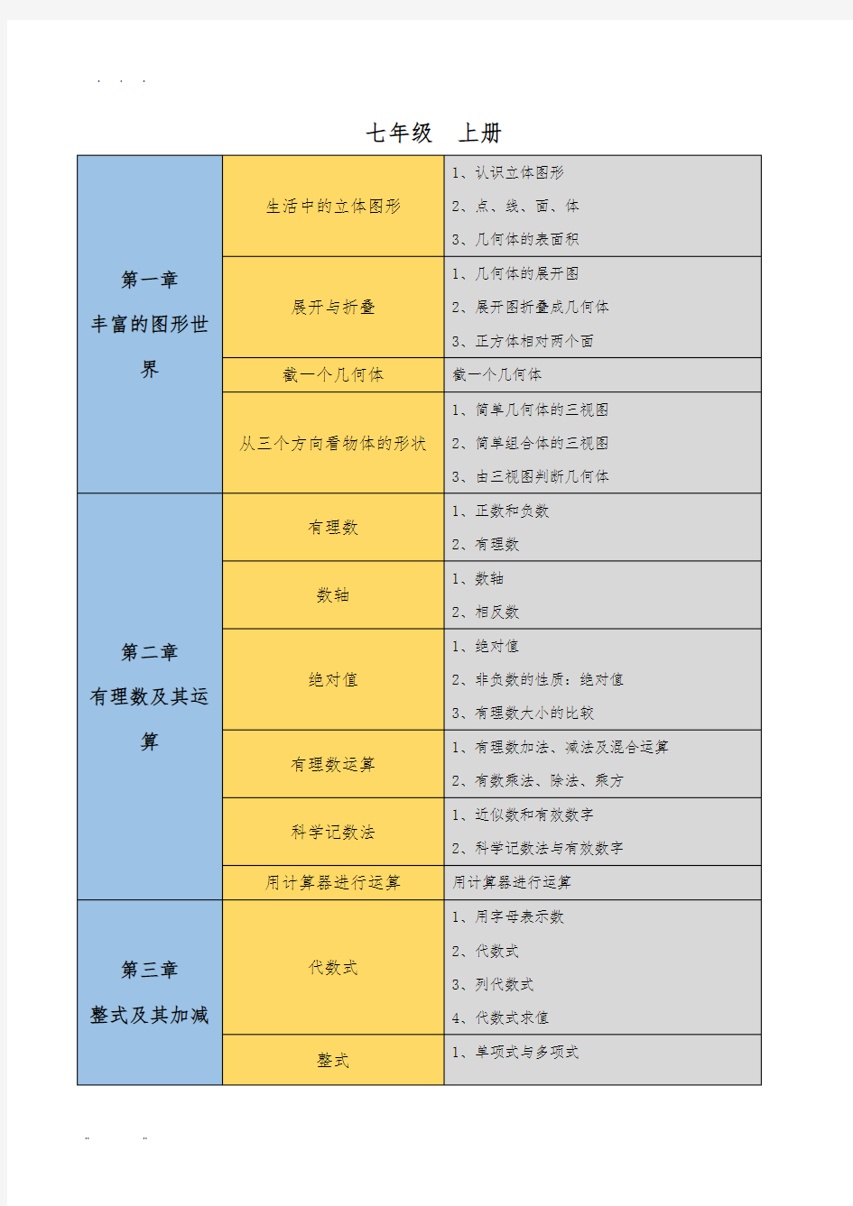 初中数学知识点思维导图(北师大版)