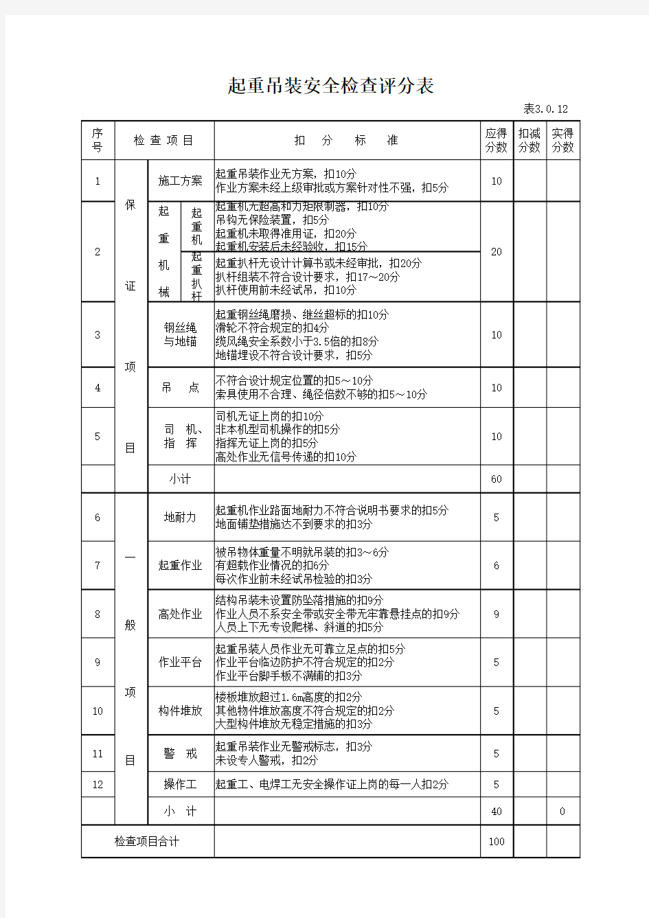 起重吊装安全检查评分表(最新版)