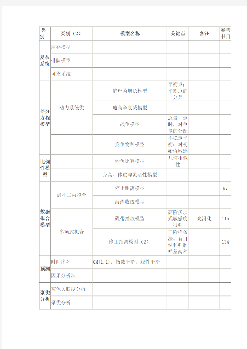 数学建模模型大全