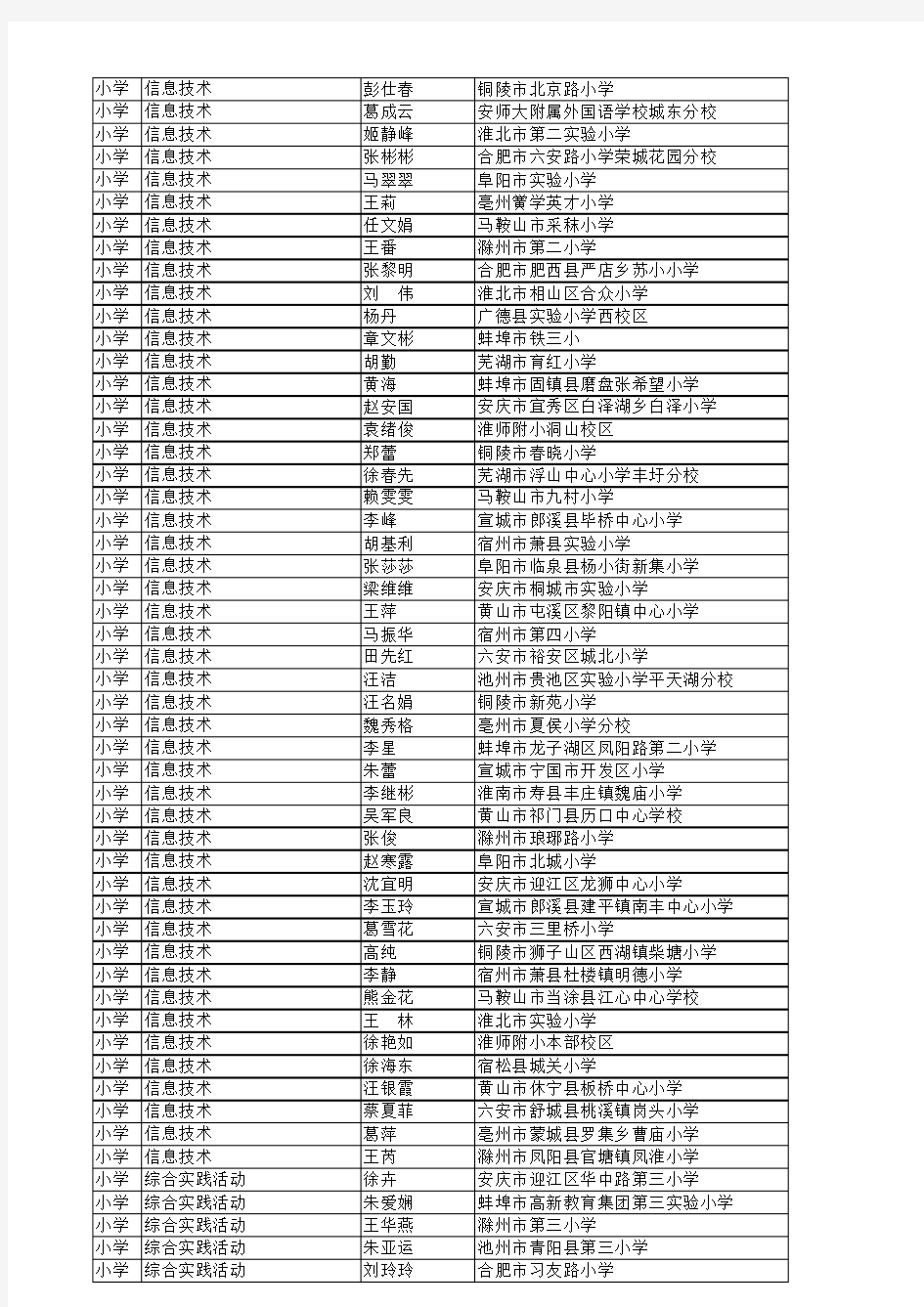 2017年安徽省中小学优质课评选获奖名单