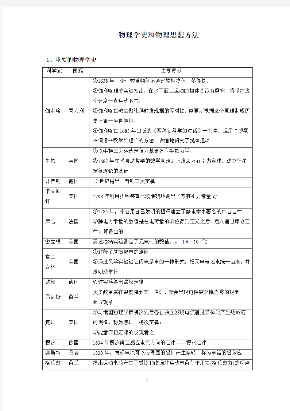 物理学史和物理思想方法