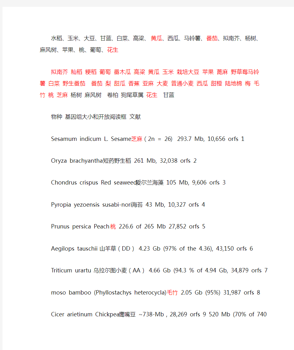 已完成基因组测序的生物(植物部分)