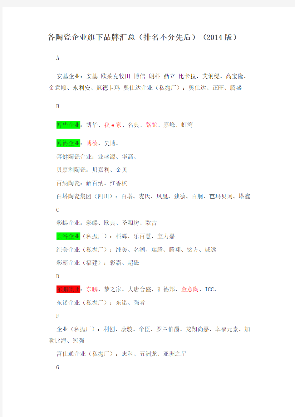 各陶瓷企业旗下品牌汇总