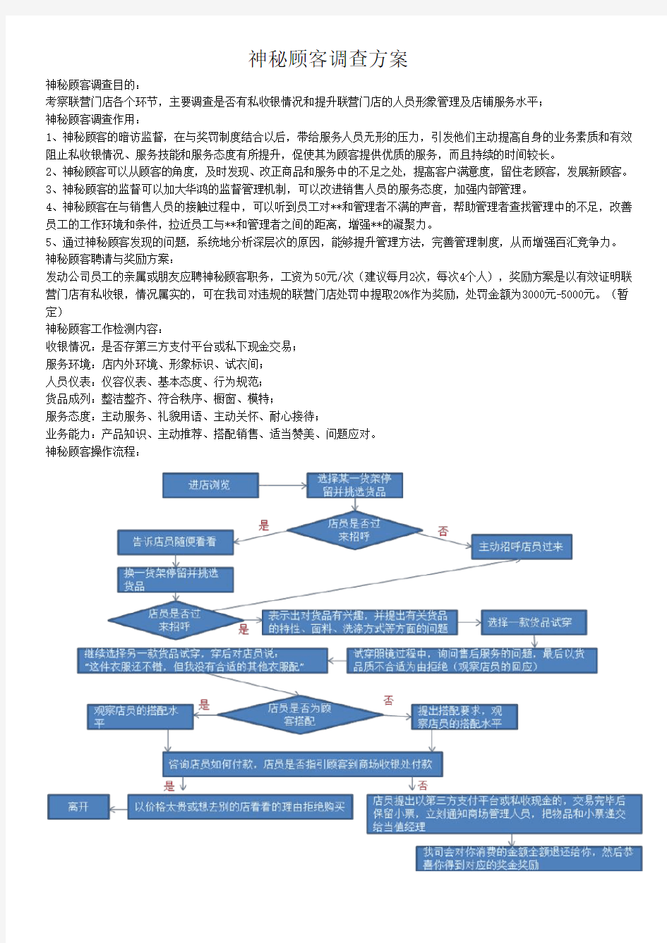 神秘顾客调查方案