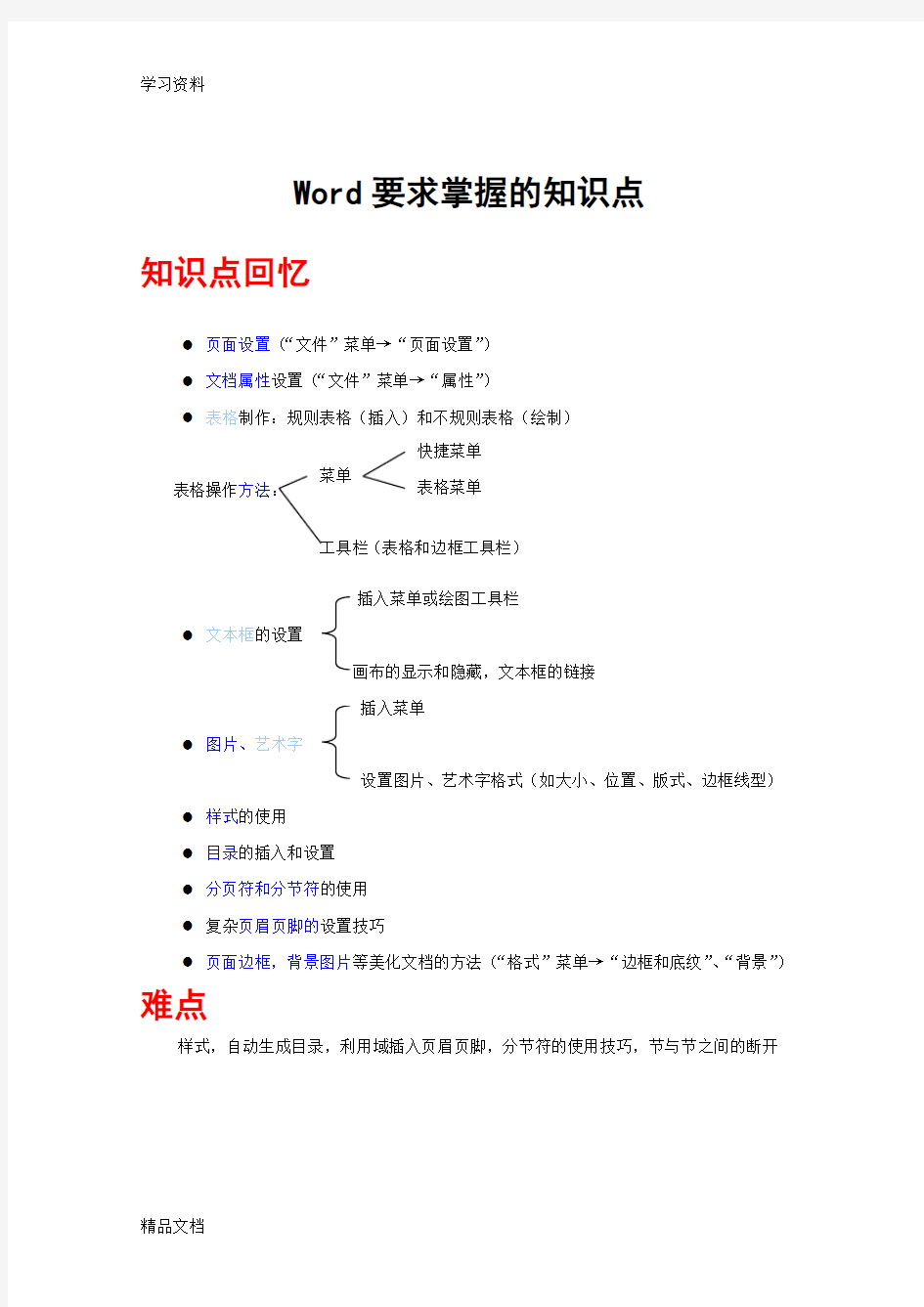 word知识点归纳资料讲解