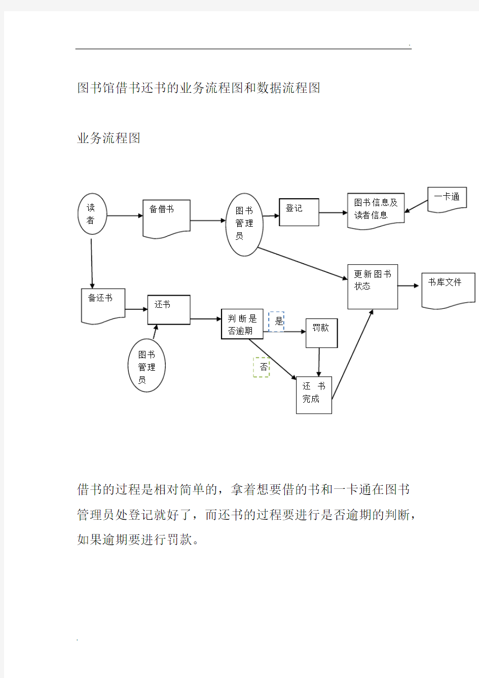 图书馆借书还书的业务流程图和数据流程图