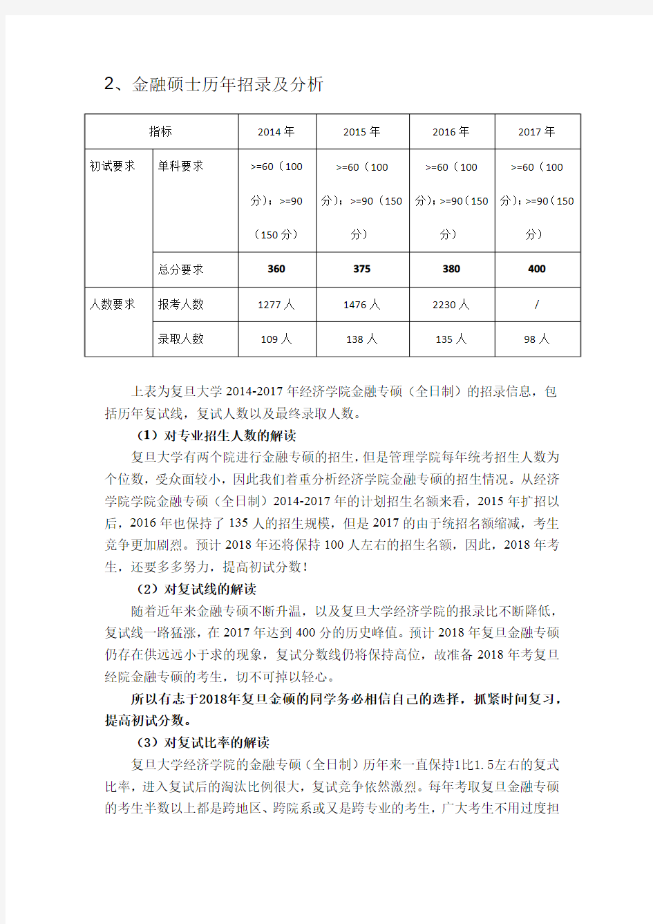 复旦大学金融专硕概述