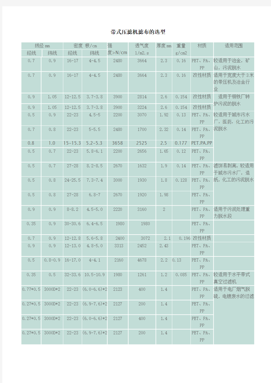 带式压滤机滤布的选型