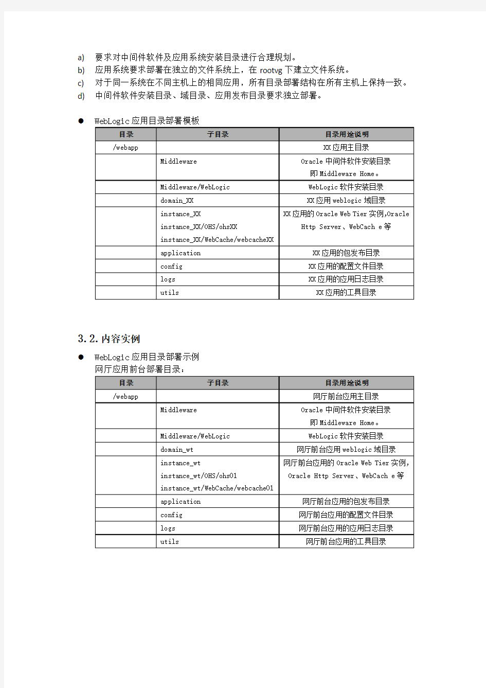 中间件应用部署整体要求