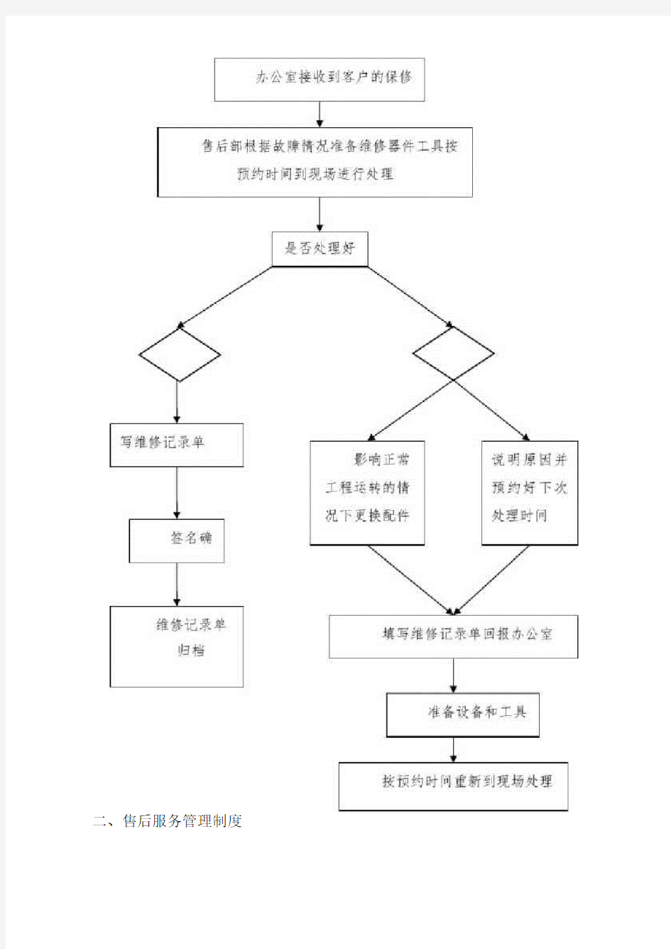 办公家具供货安装及售后服务方案