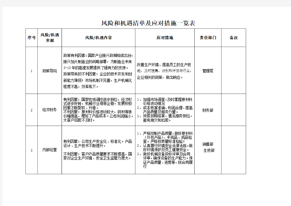 风险和机遇清单及应对措施一览表(1)