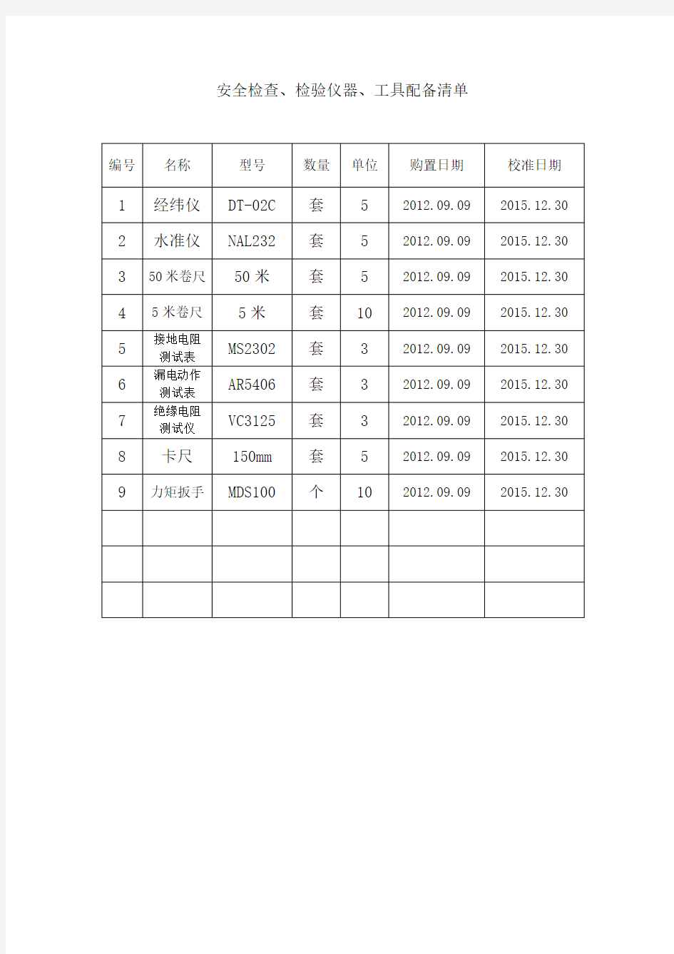 安全检查、检验仪器、工具配备清单(已填)
