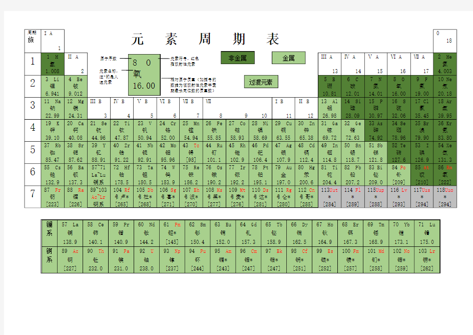 元素周期表word全面版