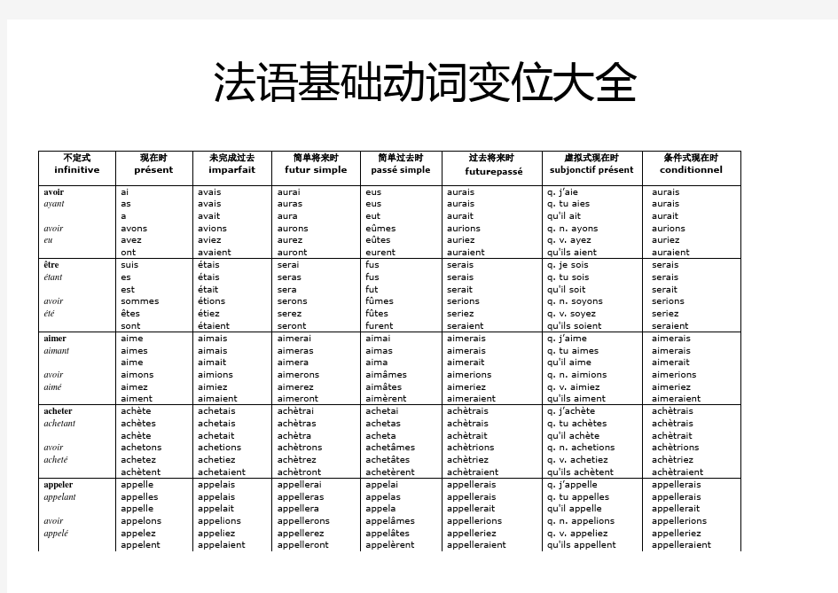 法语动词变位大全