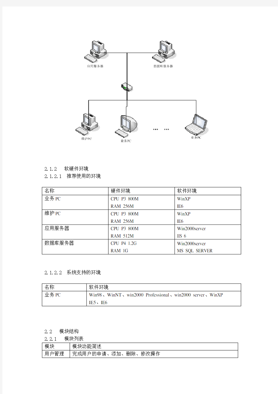 互联网信息发布系统