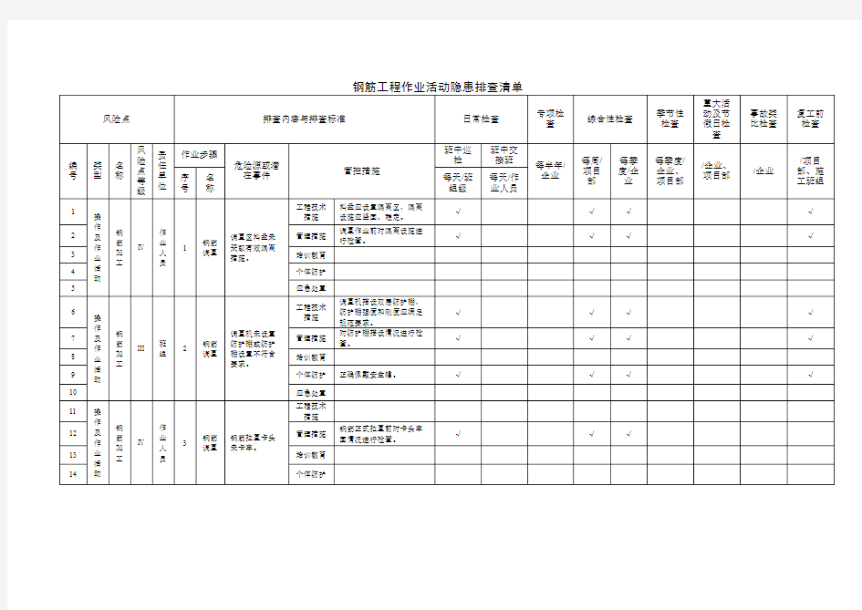 钢筋工程作业活动隐患排查清单