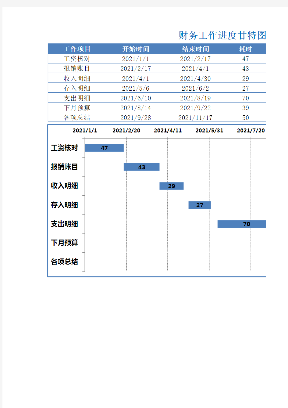 工作计划及进度甘特表(甘特图) (11)