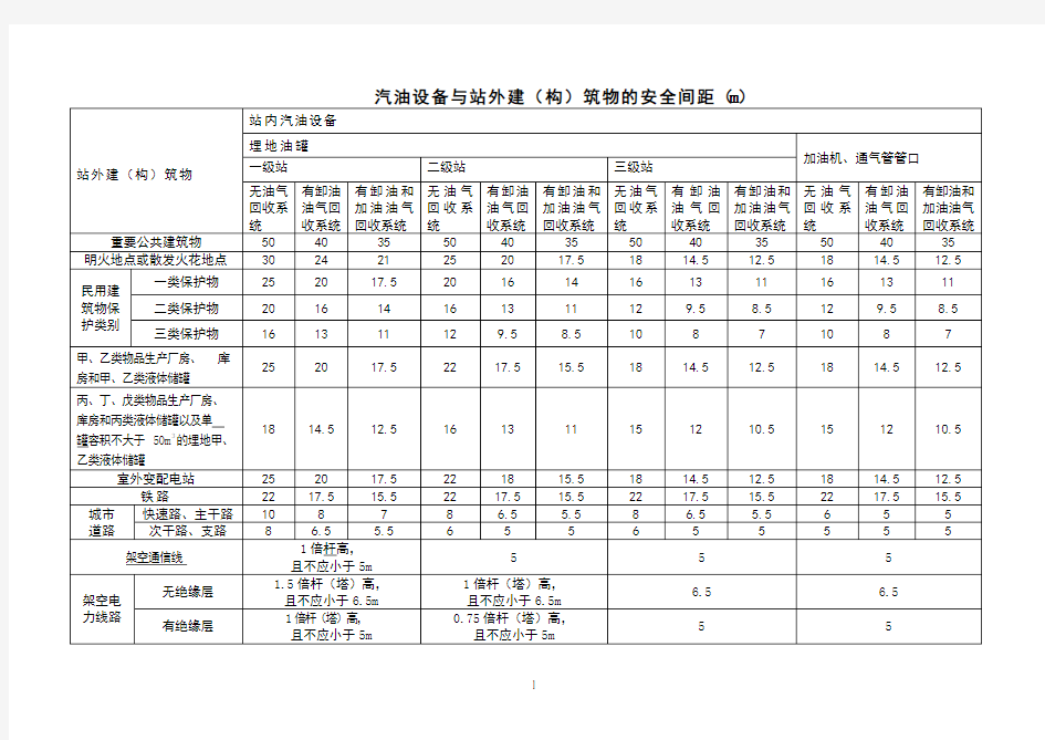 加油加气站规范(2014版)