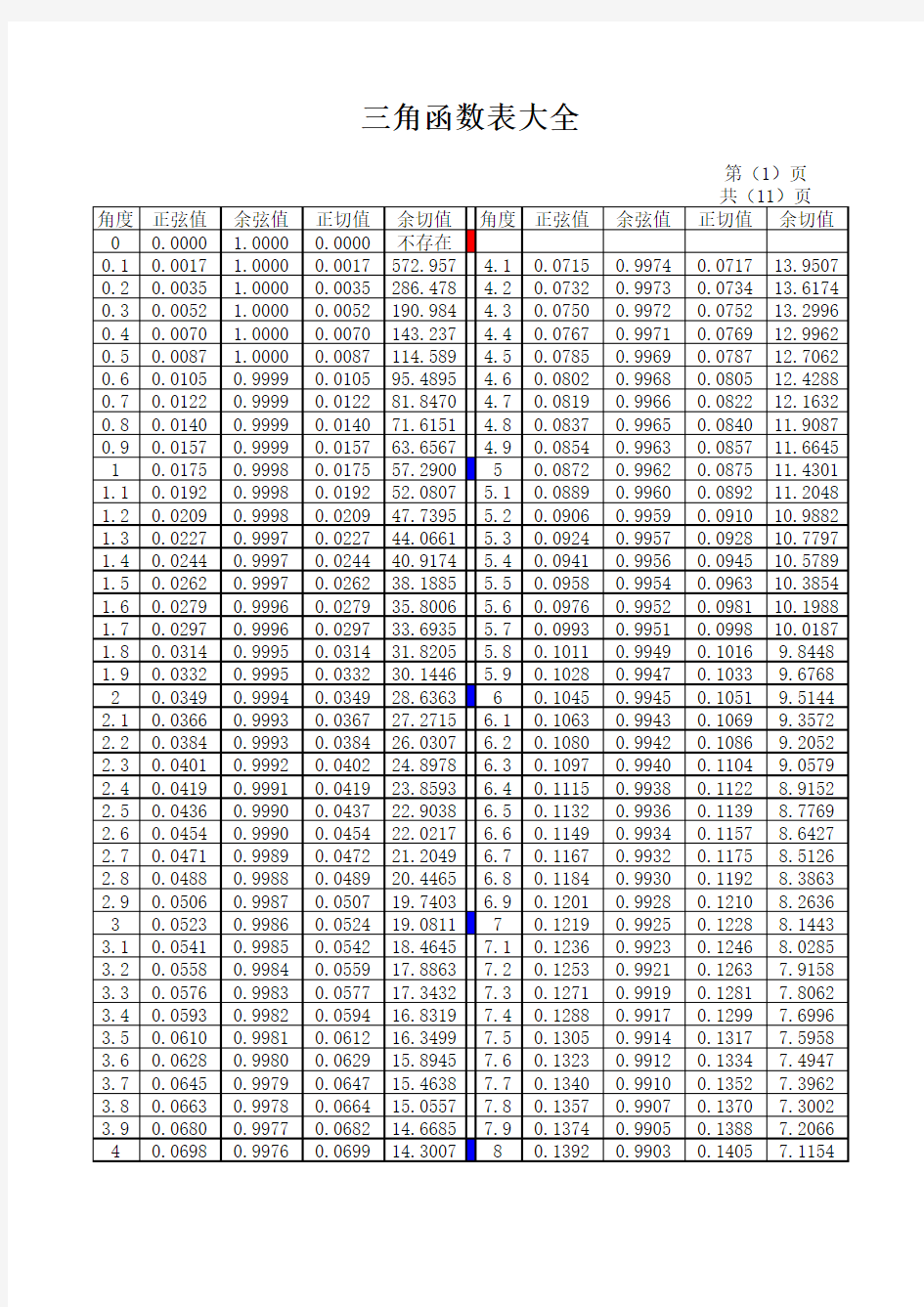 三角函数表大全