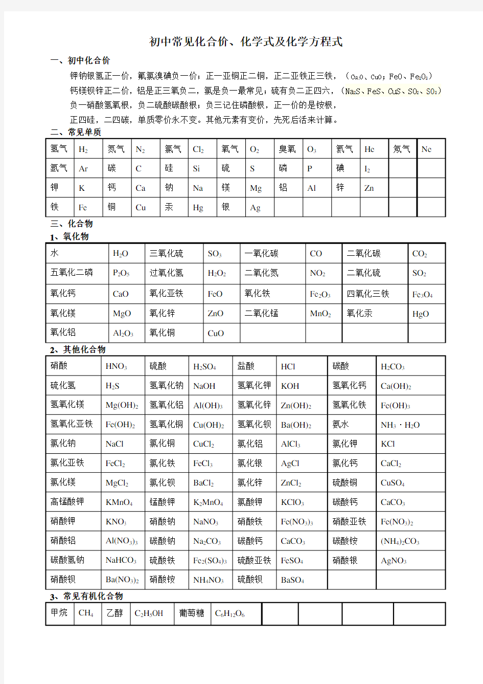 初中常见化合价、化学式及化学方程式