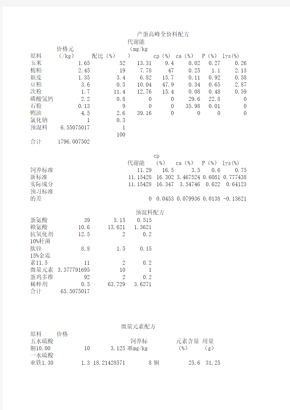 畜禽饲料配方设计配方