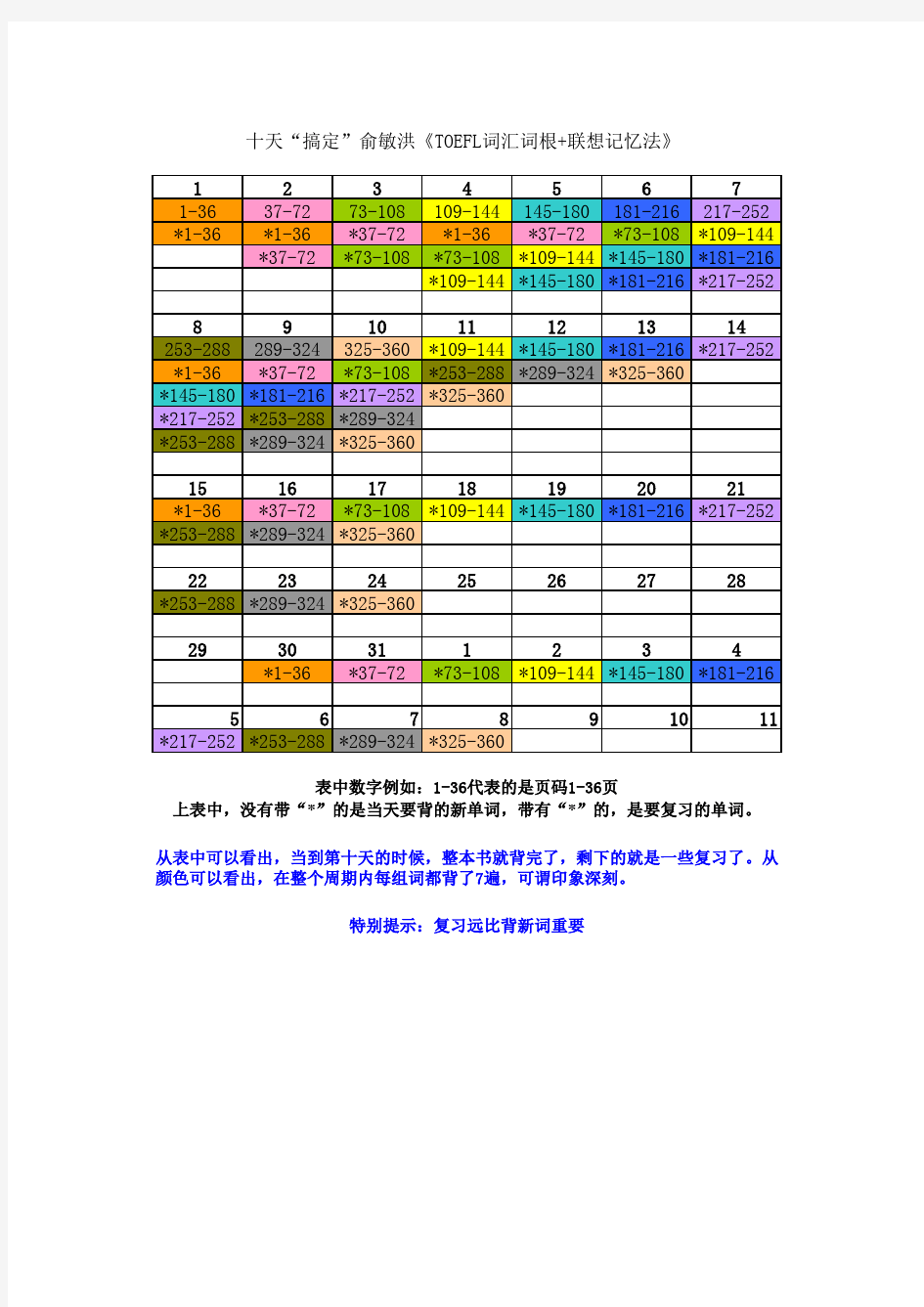 十天“搞定”俞敏洪《TOEFL词汇词根+联想记忆法》