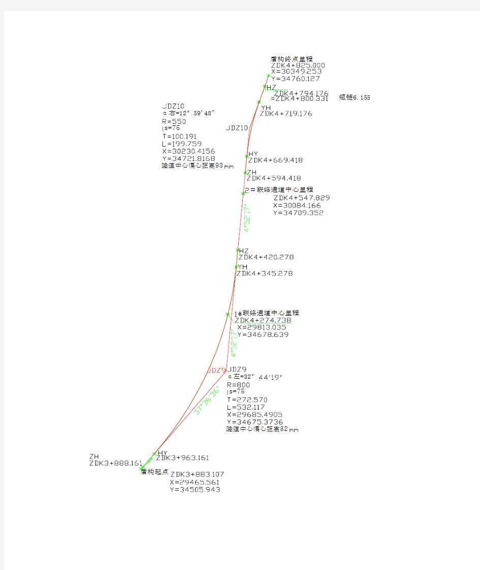 线路坐标计算公式