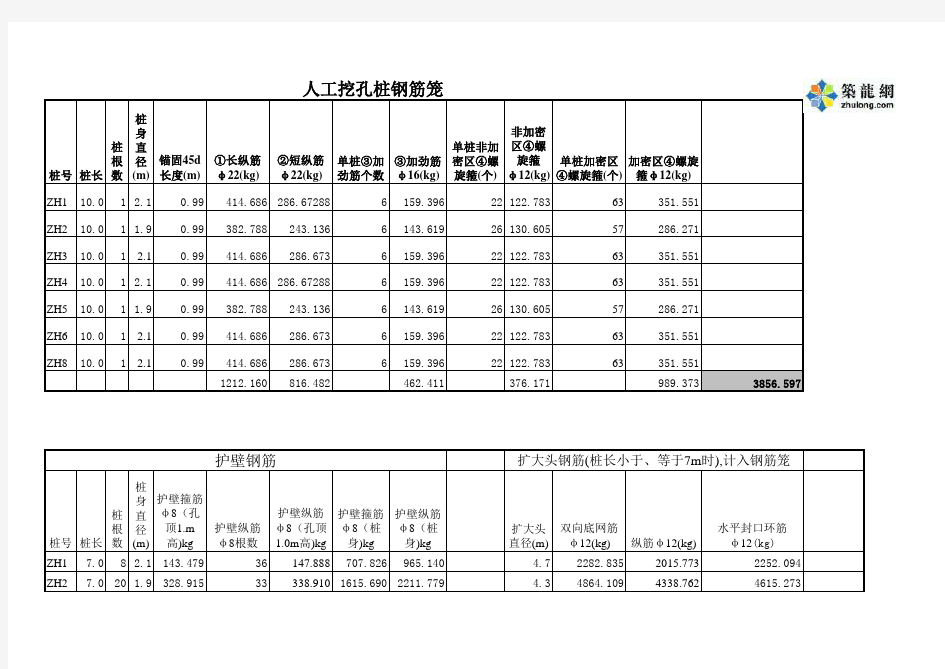 桩钢筋笼计算表格