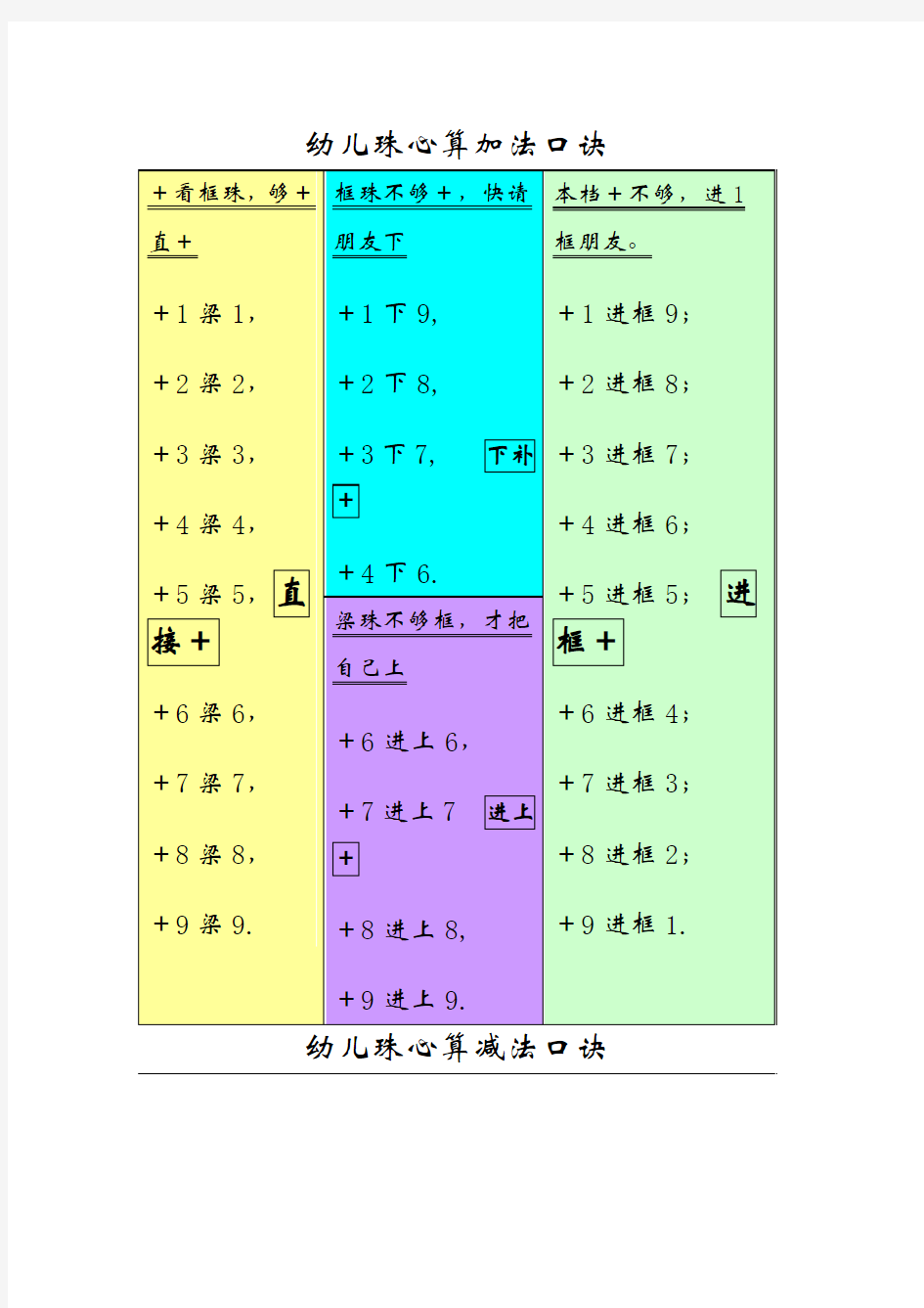 幼儿珠心算加法口诀