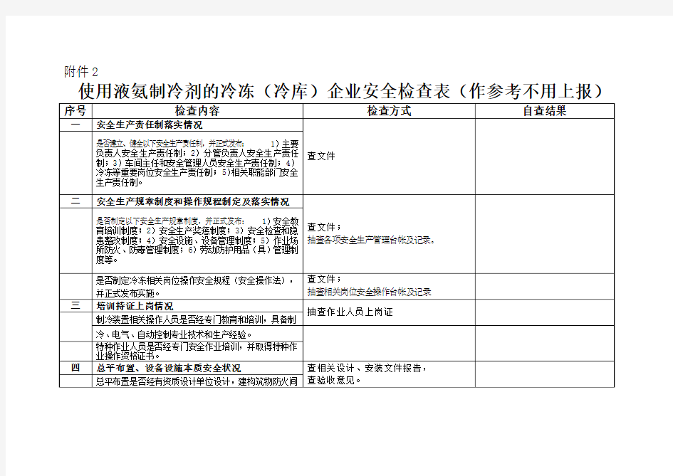 使用液氨制冷剂的冷冻(冷库)企业安全检查表