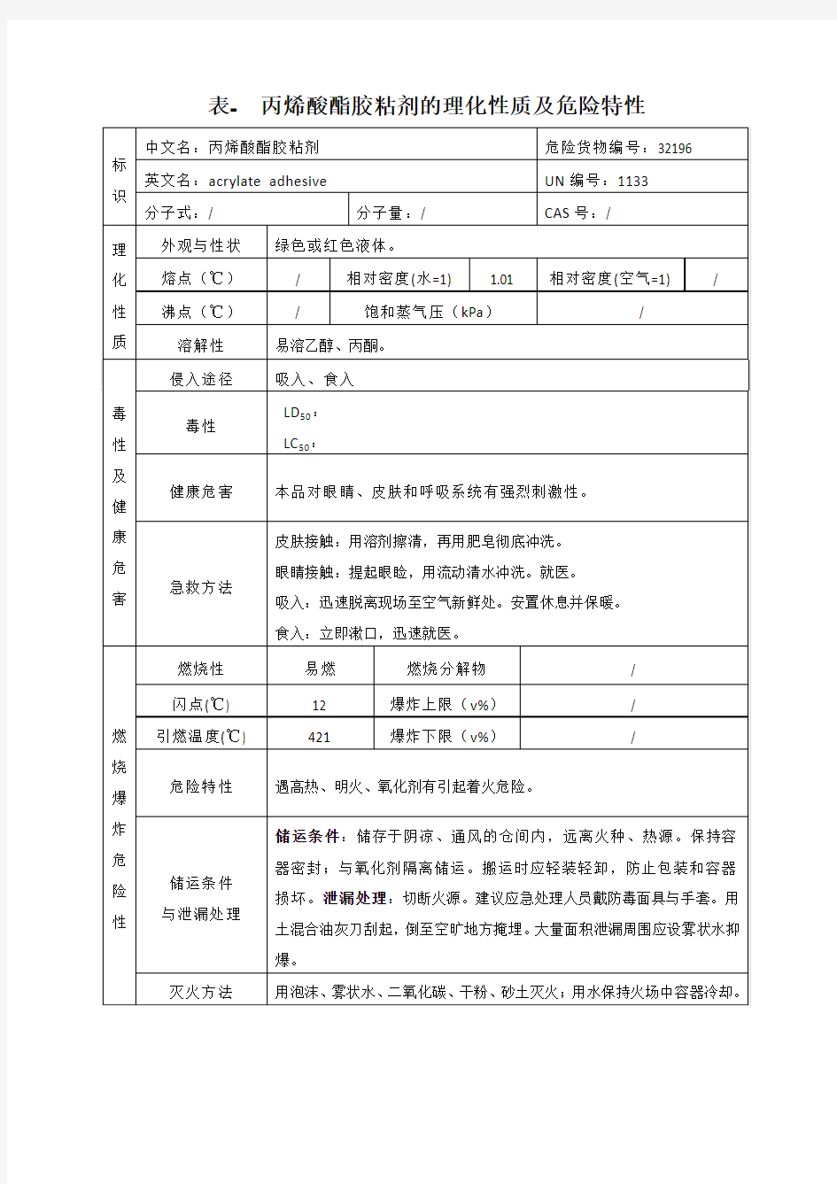 表- 丙烯酸酯胶粘剂的理化性质及危险特性