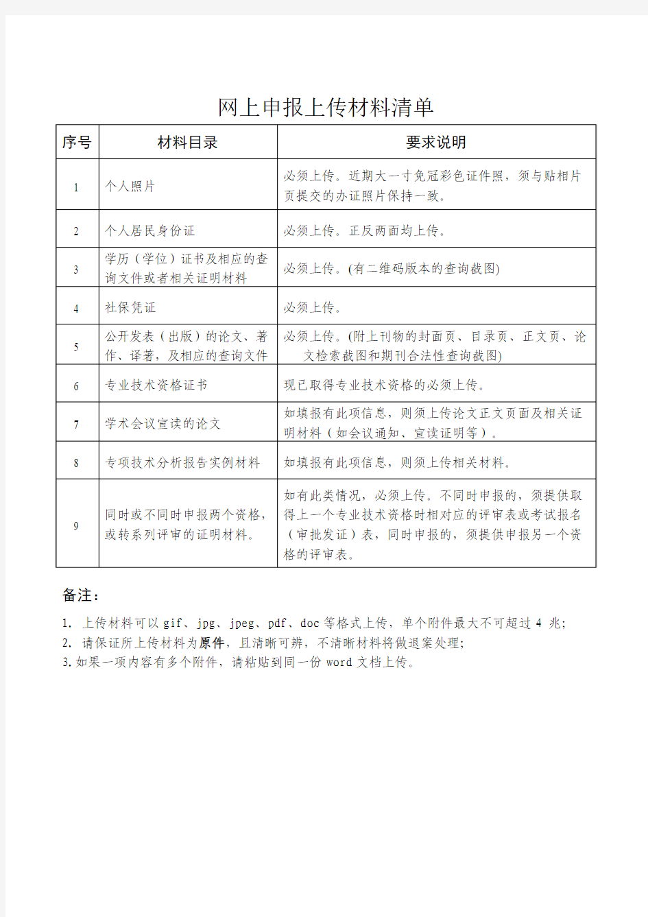 中级职称网上申报上传材料清单