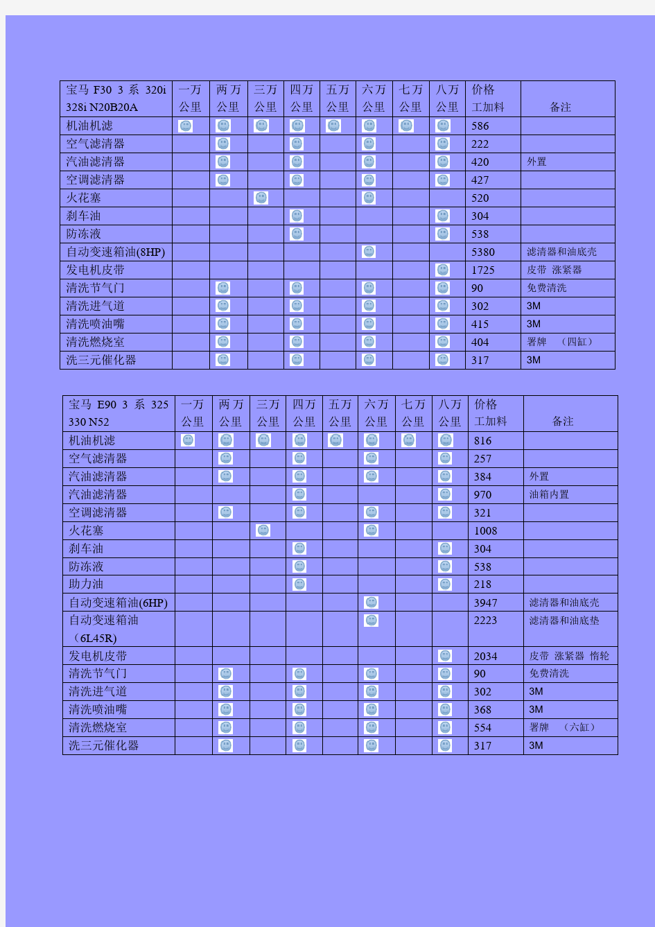 宝马3系保养费用周期表