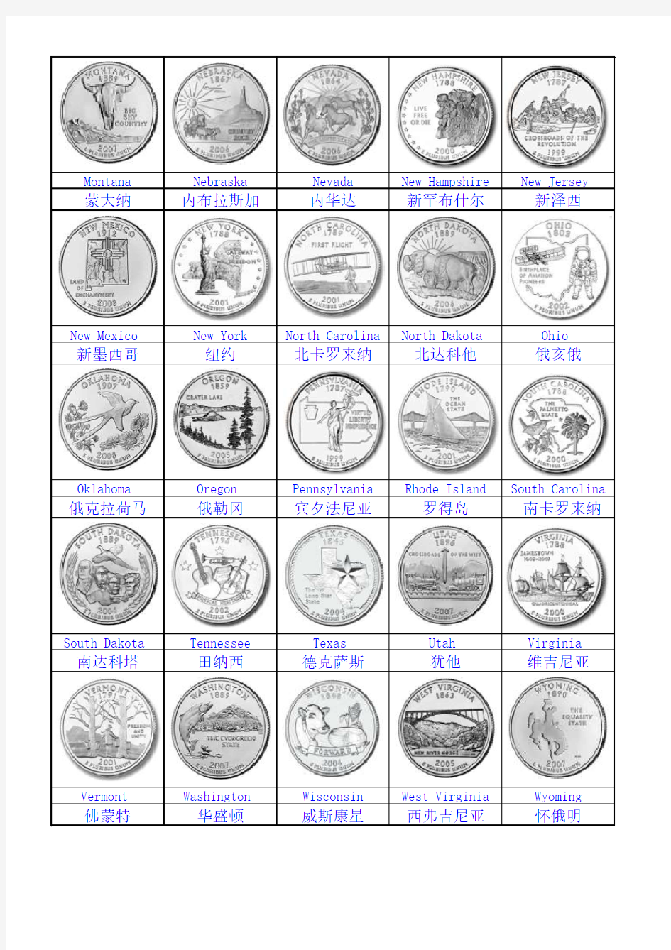 美国50州硬币全集Quarter-USA