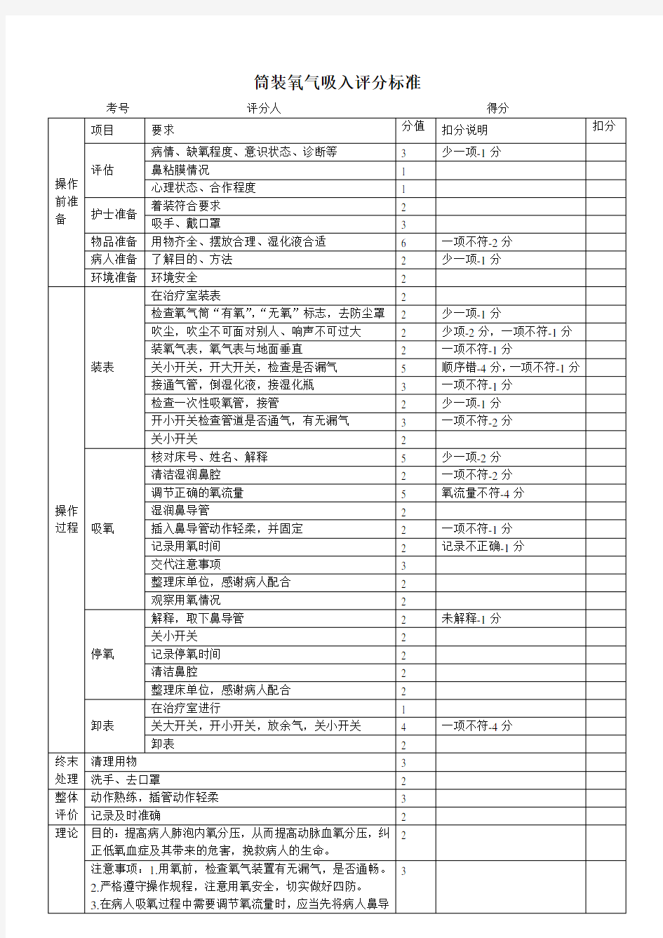 公开招聘护士操作技能考试评分标准