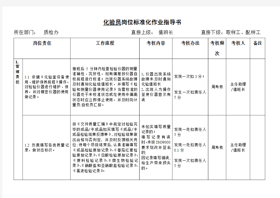 化验岗位标准化作业指导书表样