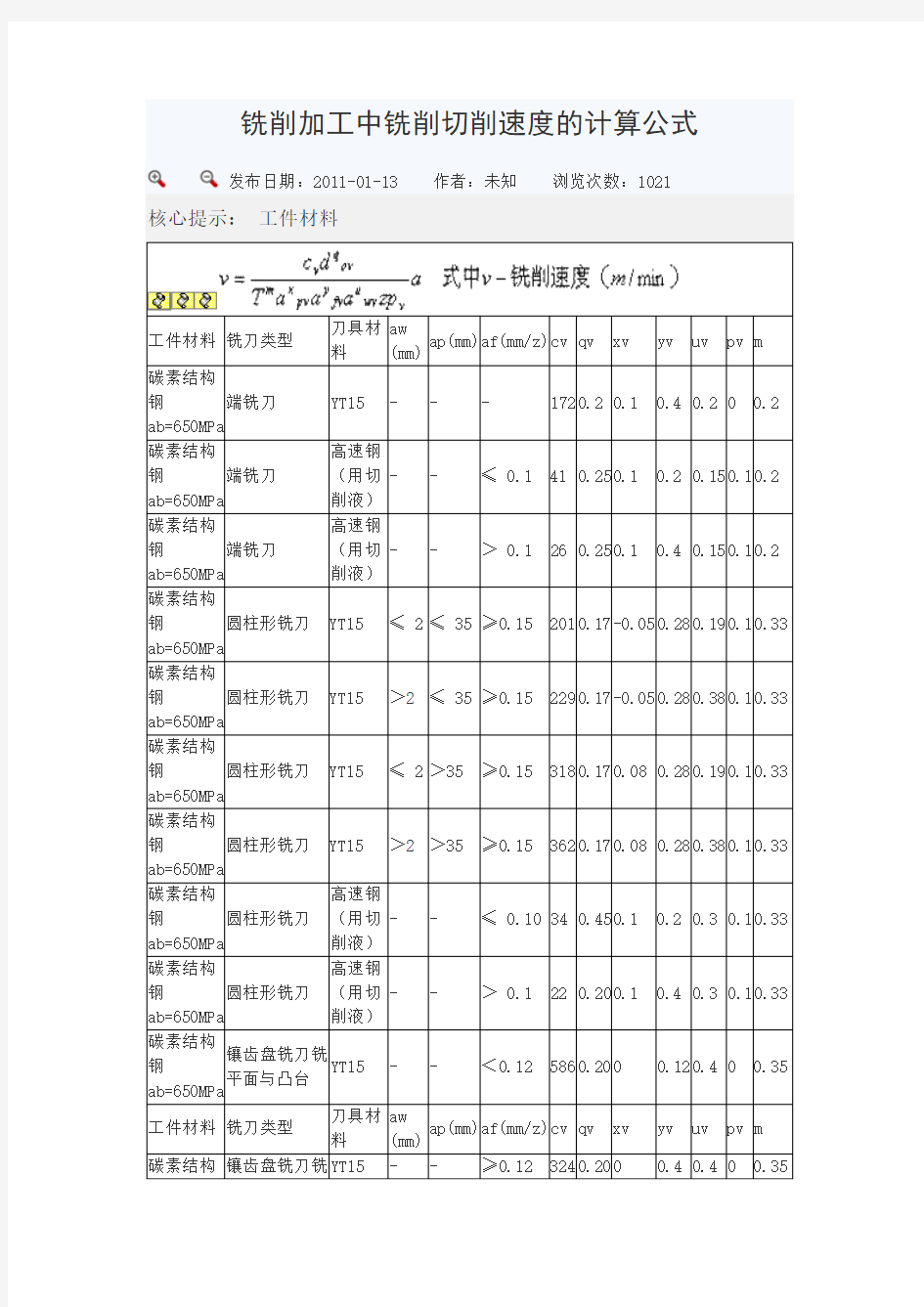 铣削加工中铣削切削速度的计算公式