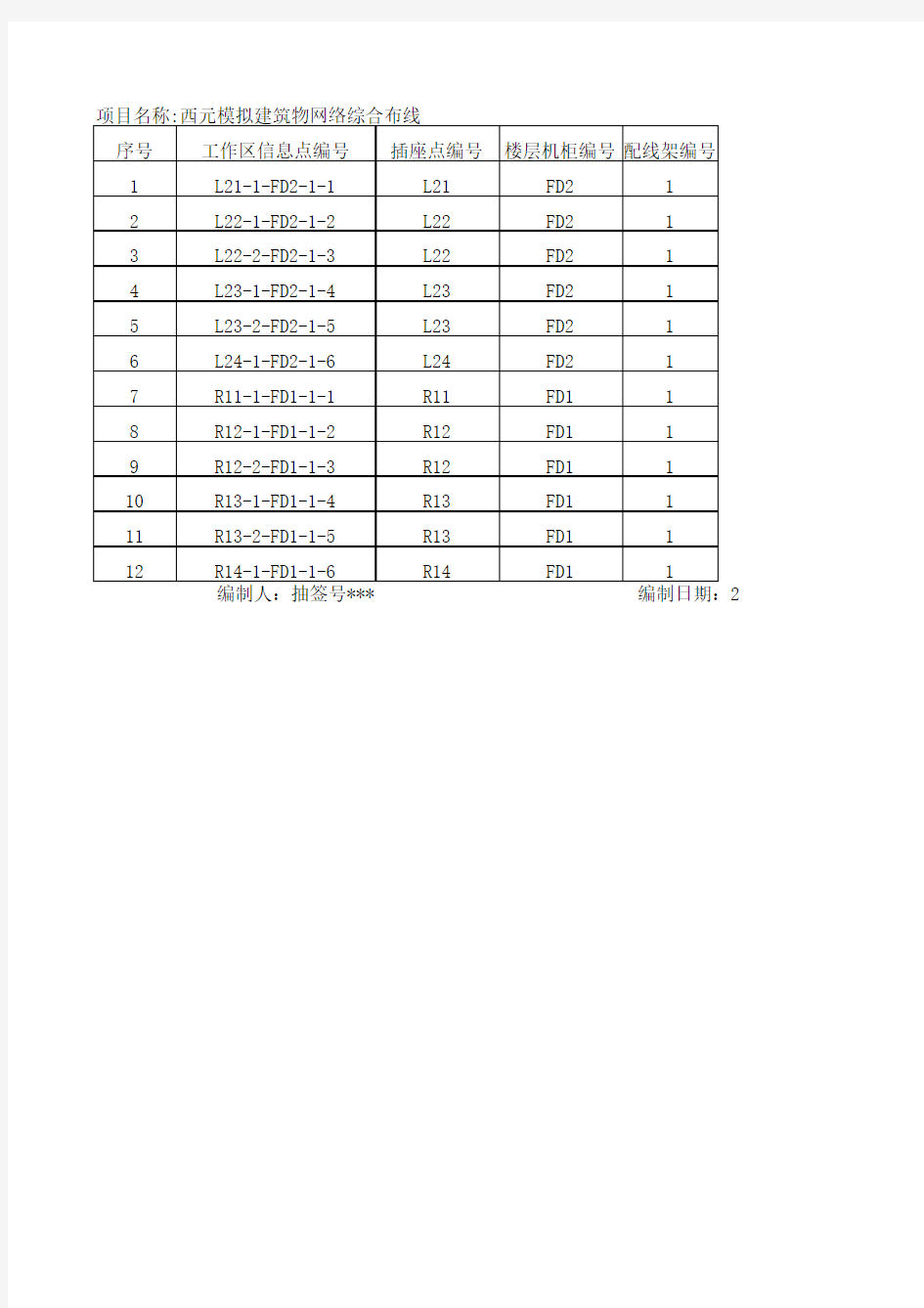 信息点端口对应表