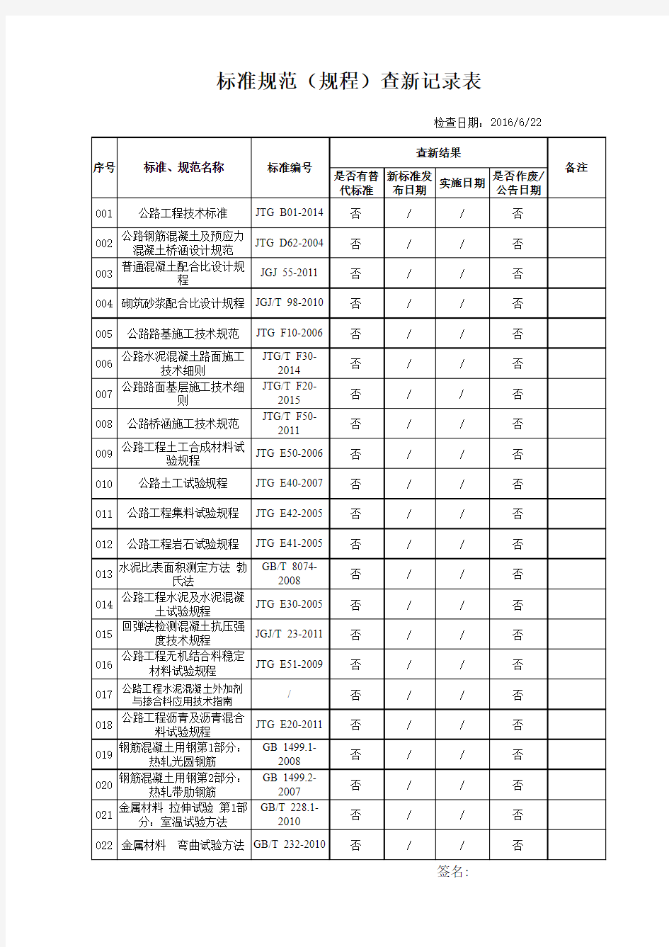 规范标准目录及查新记录(2015-11-22)