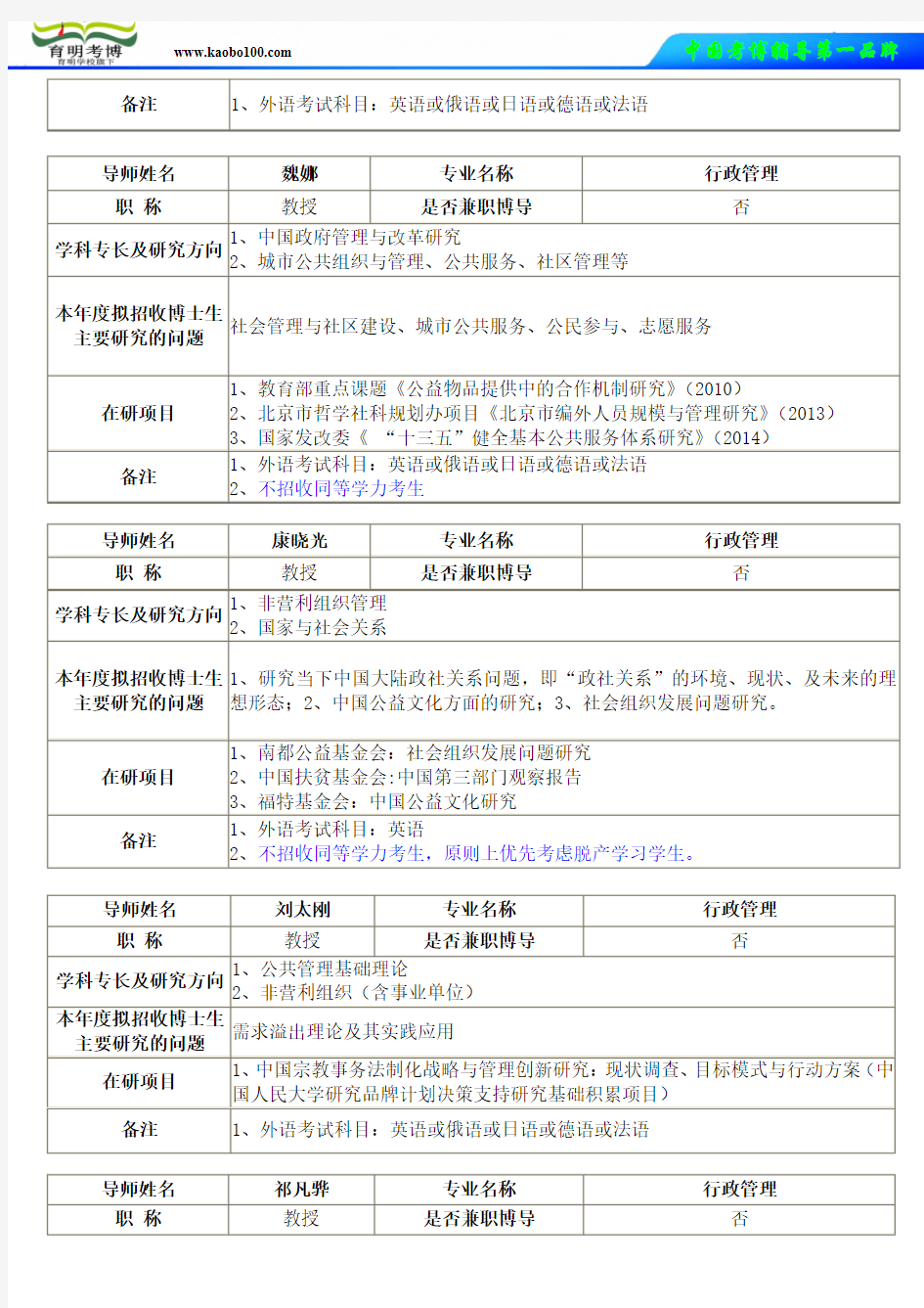 2015年人大行政管理考博招生目录参考书及考试内容-育明考博