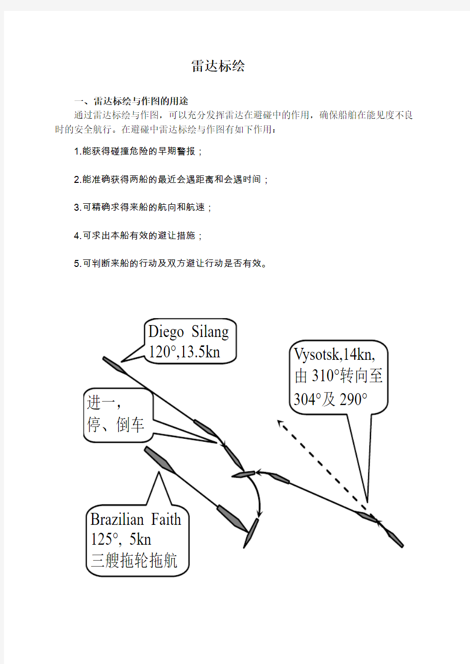 雷达避碰