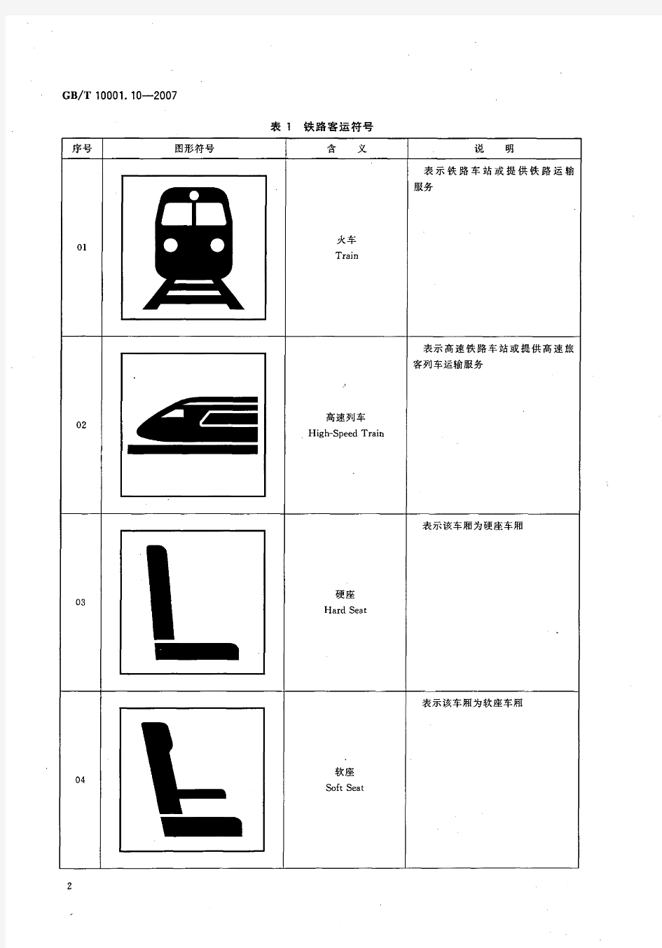 GBT 10001.10-2007 标志用公共信息图形符号 第10部分 铁路客运服务符号