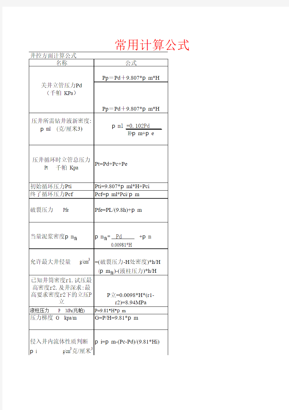 常用钻井数据表