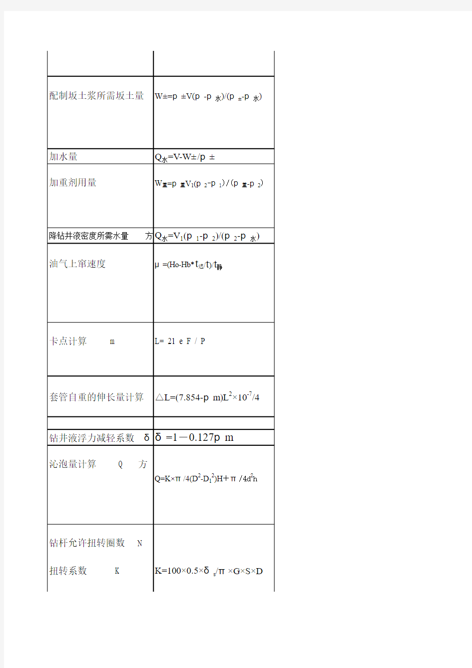 常用钻井数据表