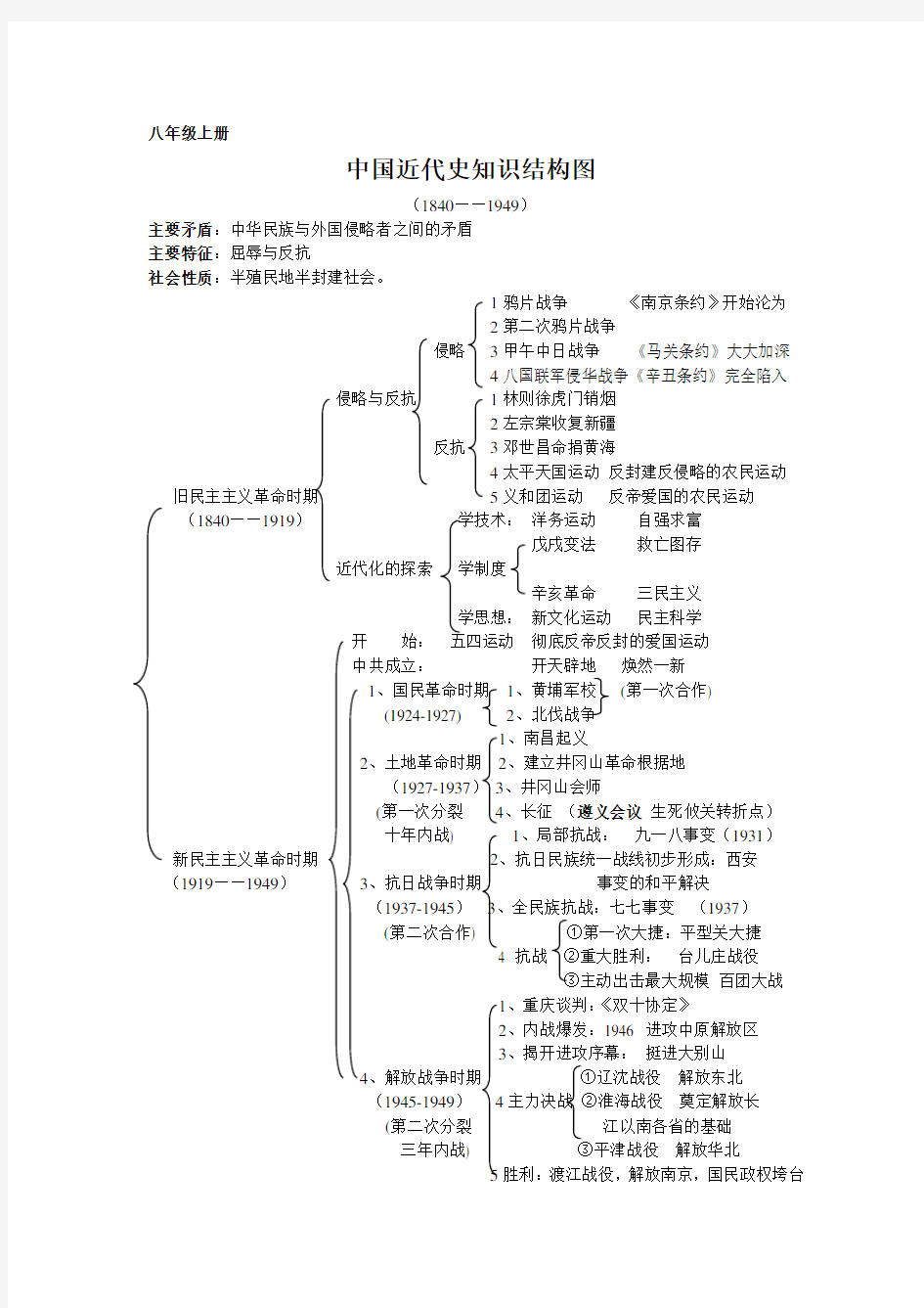 人教版八年级上下册历史知识结构图