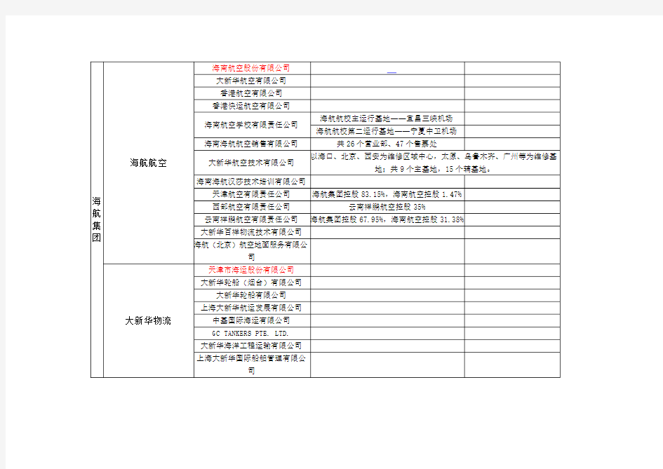 海航集团旗下公司